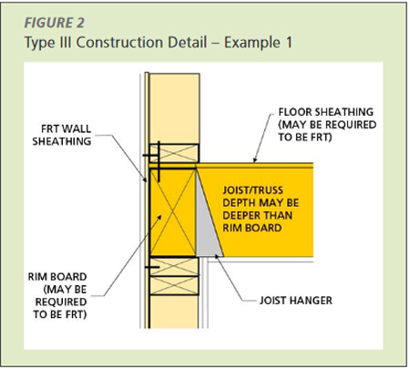 Type III Construction Detail - Example 1 a solid sawn, glulam or engineered rim board is used to create continuity of the two-hour rating through the plane of the wall by using the charring capability of the rim board calculated using Chapter 16 of the NDS