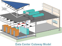 Data center cutaway model