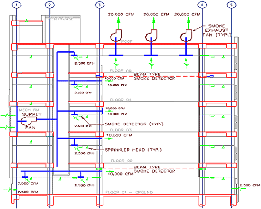 Example of an atria air flow