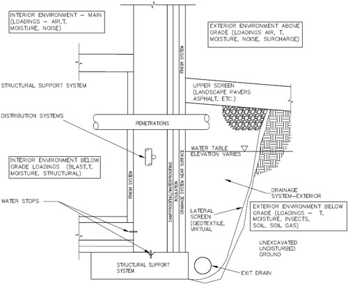 Foundation Wall Section Detail