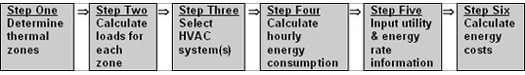 Six step flow chart to determine energy costs