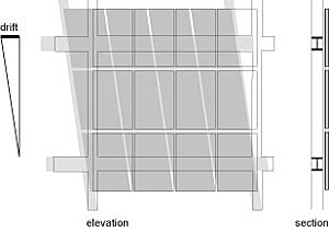 Drawing of relationship between curtain wall and structural drift