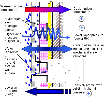 Building Envelope Diagram