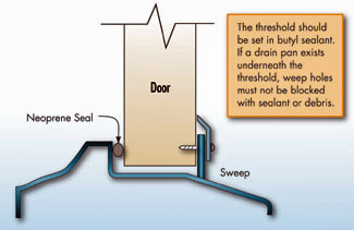 Illustration of Figure a threshold with stop and seal