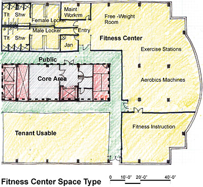 Fitness center space type