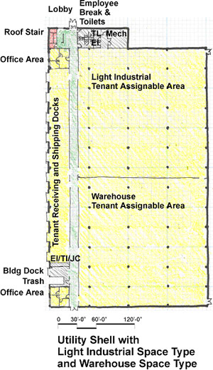 Utility shell with light industrial space type and warehouse space type