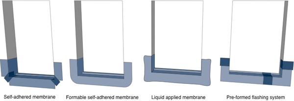 Four ways of installing pan flashing around window sills: self-adhered membrane, formable self-adhered membrane, liquid applied membrane, and pre-formed flashing system