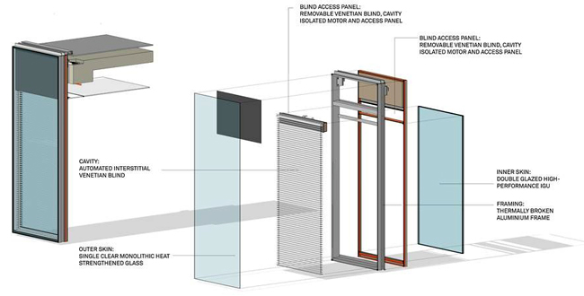 MFree-S+ Facade (Moisture-Maintenance Free Sustainable Facade) | WBDG