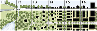 Example of ecozones on a continuum from rural (T-1 the natural zone) ot urban (T-6 the urban core)