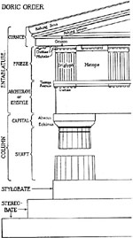 Illustration of doric order style