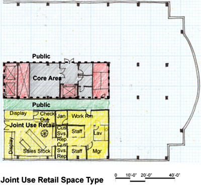 Fashion Retail Management on Joint Use Retail   Whole Building Design Guide
