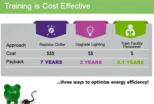 Training is Cost Effective