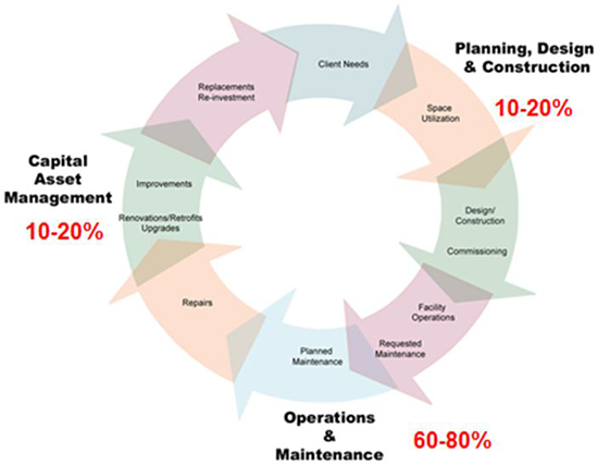 Corrective Maintenance Process Flow Chart