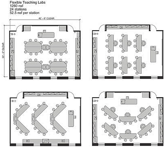 4 options for flexible teaching labs showing 24 stations, 52.5 nsf per station