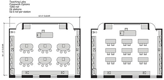 Science Lab Seating Chart