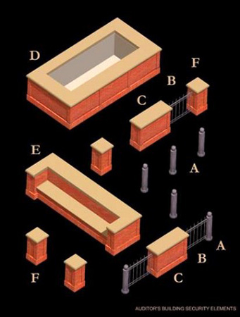 A kit of parts showing how landscape furniture can be engineered and parts combined to meet vehicle barrier requirements with integrally-design site amenities