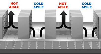 graphic of rows of equipment racks in an alternating arrangement of cold aisles and hot aisles