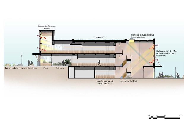 Building section breakdown.