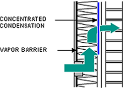 air and vapour barrier