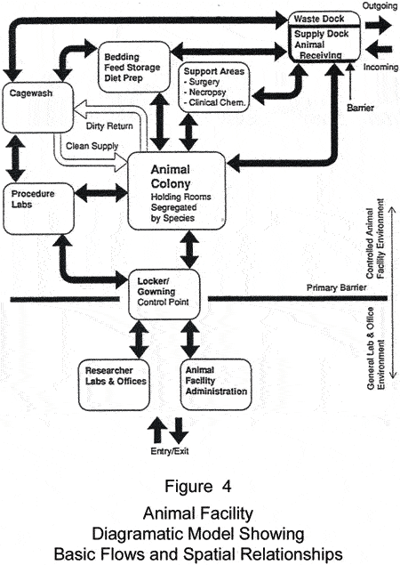 Army Research Laboratory Organization Chart