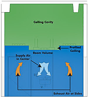 Animal Research Facility | WBDG - Whole Building Design Guide Animal Research Facility | WBDG - Whole Building Design Guide