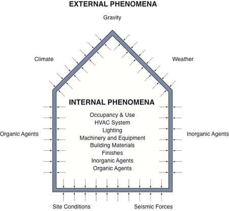 This Lack of Building Enclosure Design Makes Extra Work - Energy