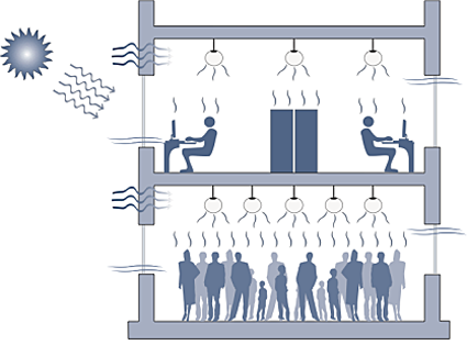 illustration of internal-load dominated building