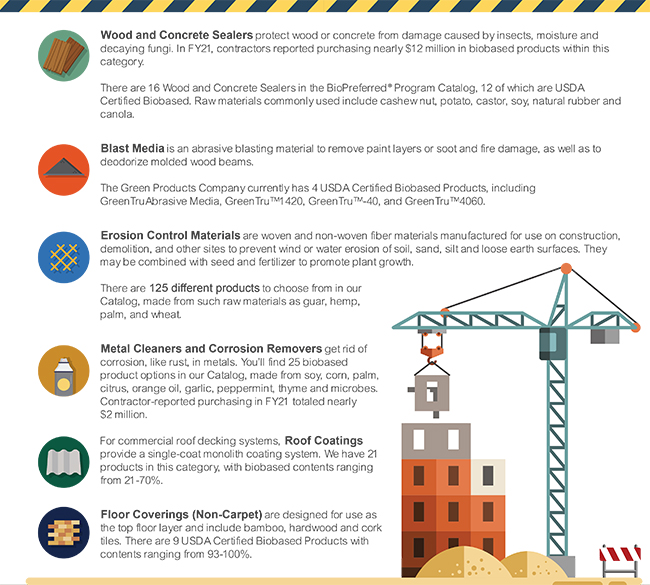 USDA construction infographic