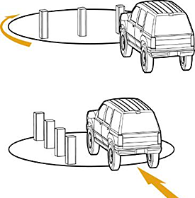 illustration of turntable mounted bollards, top figure shows a car stopped in front of the row of bollards and a clockwise arrow showing the direction the bollards/turntable will turn, bottom figure shows the bollards along the left side of the car after the turntable has moved and an arrow behond the car showing that the path is now clear