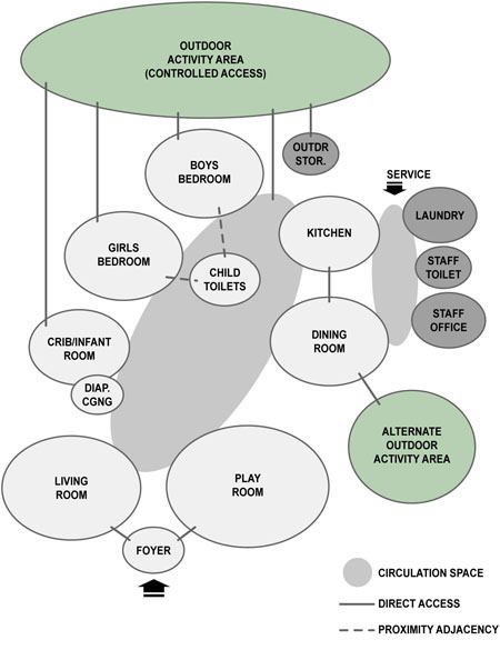 Bubble diagram of CCCF spaces