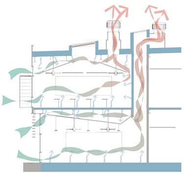 graphic depicting natural ventilation airflow