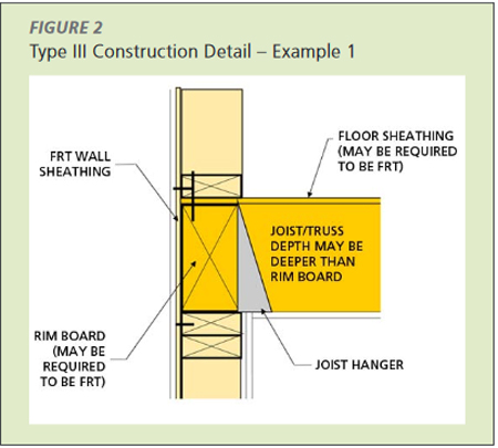 Strategies And Trends For Mid Rise Construction In Wood Wbdg