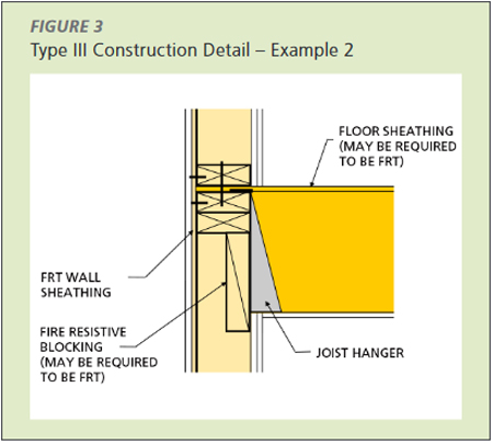 Type III Construction Detail - Example 2 using a continuous 2x block to achieve one hour of fire resistance, again calculated using Chapter 16 of the NDS. The second hour of resistance is provided by the horizontally-applied drywall on the underside of the floor. While the two layers of drywall may not be in the plane of the wall, there are still two hours of fire endurance provided.