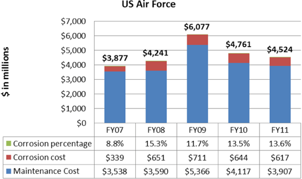 Usaf Pay Chart 2013