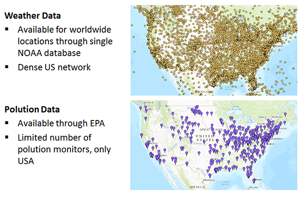 Figure 8 - Comparing Weather and Pollution Data Availability