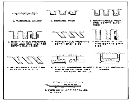 Pier and Wharf Examples and Configurations (from Figure 5-15 UFC 4-150-06 Types of Berthing Layouts)