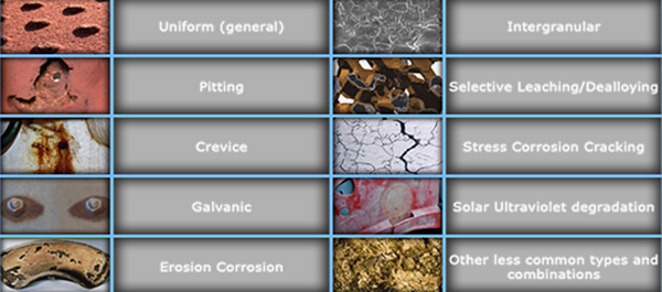 tables displaying common depictions of corrosion