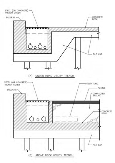 example elevation details-waterfront distribution lines