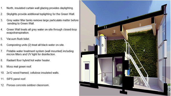 Ecohouse section perspective. Credit: KMD Architects