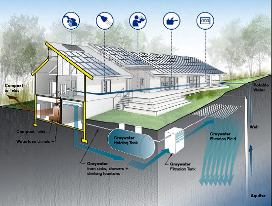 Closed loop water system. Water in = water out.