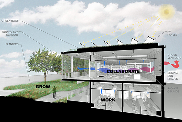 Classroom cross section of Sonoma Academy's Janet Durgin Guild and Commons