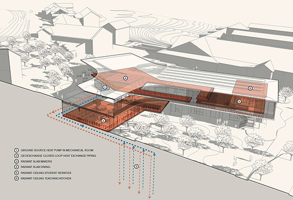 Sonoma Academy's Janet Durgin Guild and Commons geothermal heating and cooling diagram