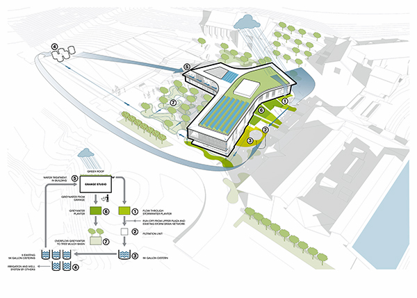 Sonoma Academy's Janet Durgin Guild and Commons water diagram