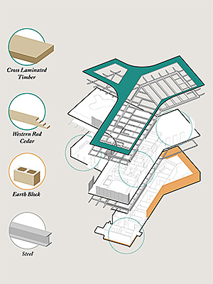 Sonoma Academy's Janet Durgin Guild and Commons materials diagram