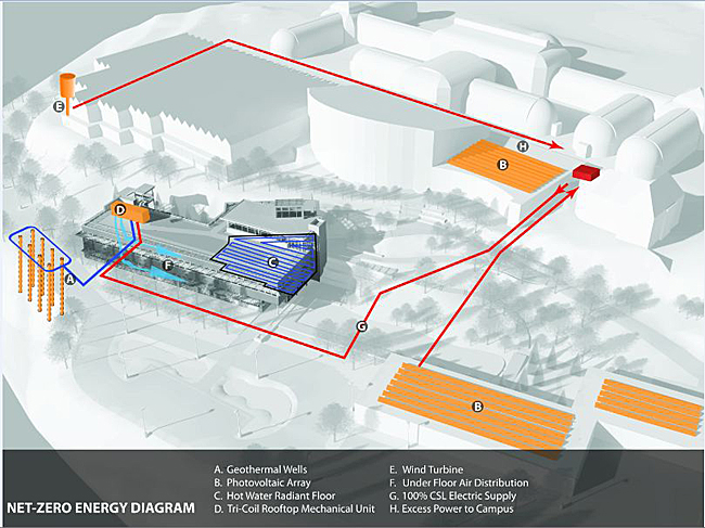 Net-Zero Energy Diagram