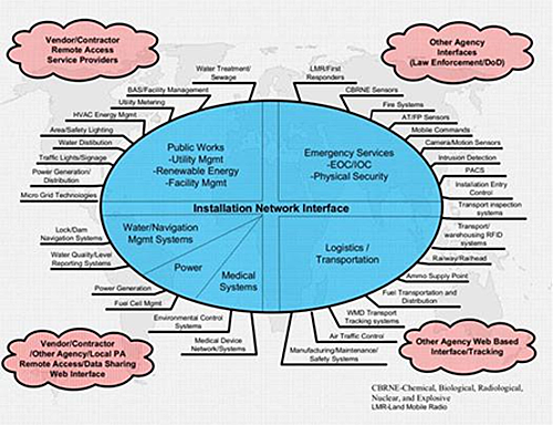 Cybersecurity And Infrastructure Security Agency Org Chart