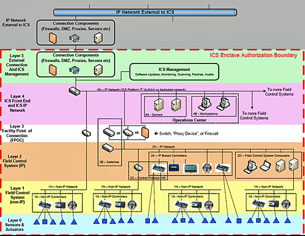 Uscybercom Organization Chart