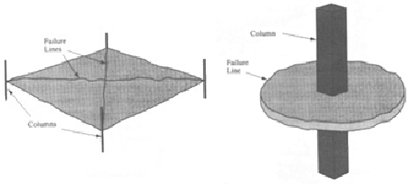 Drawing of two floor slabs, on left, a square slab with a vertical column through each corner and a wavy X across the top surface marked as failure lines; on right, a circulary slab with a vertical column through the center and a line around the edge makred as failure line.