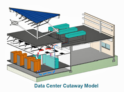 Emerson Data Center cutaway model