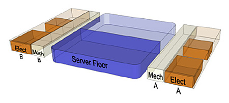 Emerson Data Center systems illustration